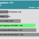 regulation_12v_115V