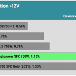 regulation_12v_115V