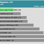 regulation_12v_230V