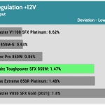 regulation_12v_230V