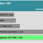 regulation_12v_230V