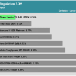 regulation_33v_115V