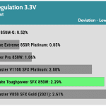 regulation_33v_115V