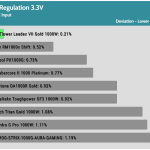 regulation_33v_230V