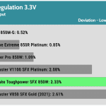 regulation_33v_230V