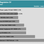 regulation_5v_115V