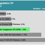 regulation_5v_115V