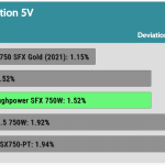 regulation_5v_115V