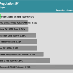 regulation_5v_230V