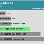 regulation_5v_230V