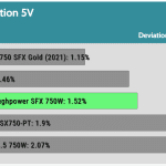 regulation_5v_230V