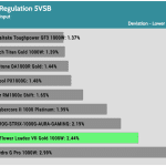 regulation_5vsb_115V