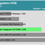 regulation_5vsb_115V