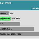 regulation_5vsb_115V