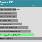 regulation_5vsb_230V