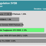 regulation_5vsb_230V