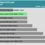 ripple_12v_115V