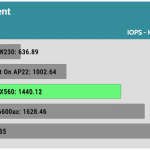 single_client_IOPS