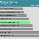 transient_120_dev_comp