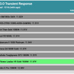 transient_120_voltage_comp