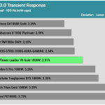 transient_160_dev_comp