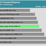 transient_180_dev_comp