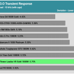 transient_200_dev_comp