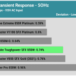 transient_5vsb_115V