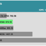 two_clients_IOPS