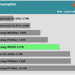 watts_idle