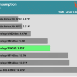 watts_load