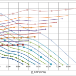 10-100% PWM Duty Cycle Combined Graphs