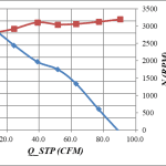 100_Percent_Fan_Speed