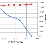 10_Percent_Fan_Speed