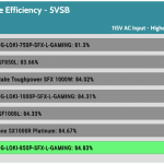 5VSB_efficiency_115V