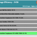 5VSB_efficiency_115V