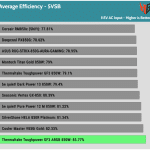 5VSB_efficiency_115V