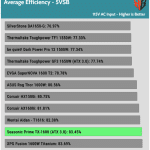 5VSB_efficiency_115V