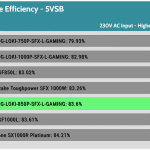 5VSB_efficiency_230V