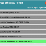 5VSB_efficiency_230V