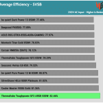 5VSB_efficiency_230V