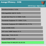 5VSB_efficiency_230V