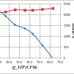 60_Percent_Fan_Speed