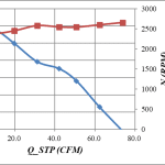 80_Percent_Fan_Speed