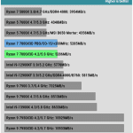 AIDA64_CPU_SHA3