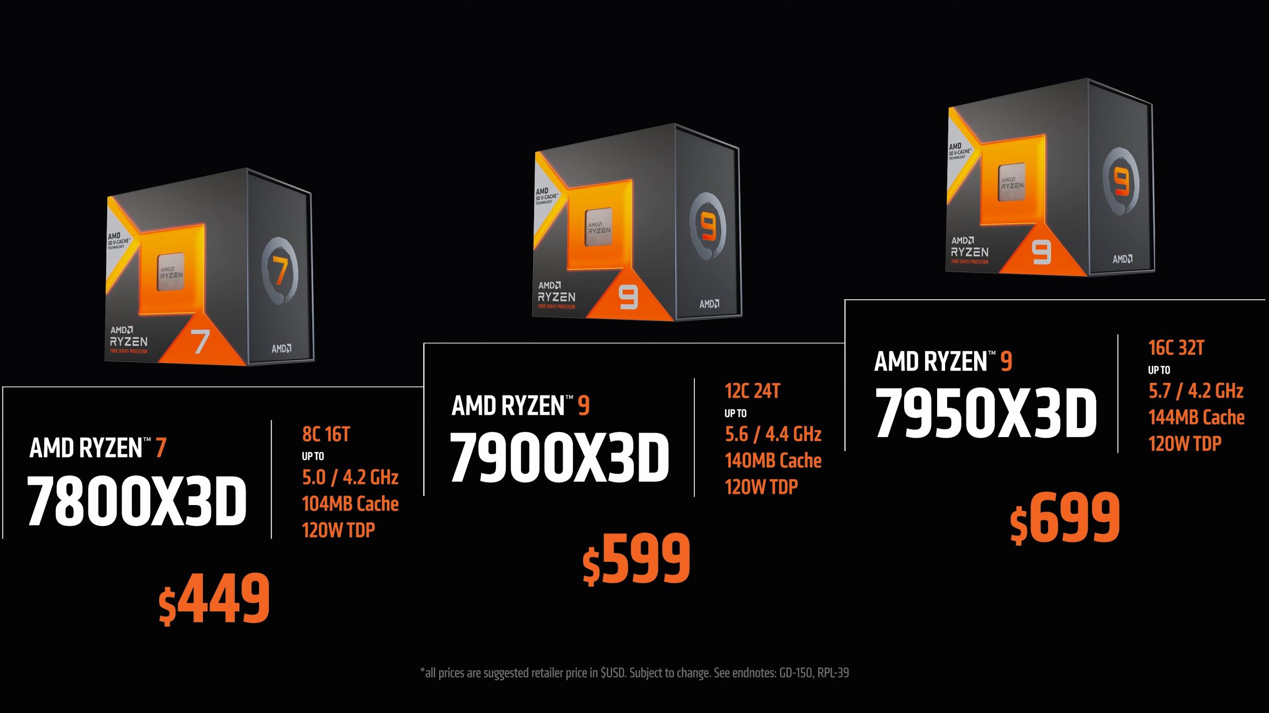 AMD Ryzen 7 7800X3D CPU Review: Performance, Thermals & Power Analysis -  Hardware Busters