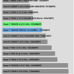 Compress_7Zip_Compress_Benchmark