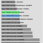 Compress_7Zip_decompress_Benchmark