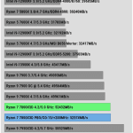 Compress_WinRAR_Benchmark