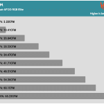 Fan_Percentage_CFM